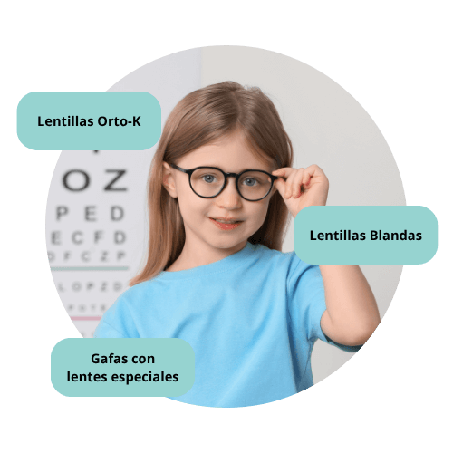 Soluciones Control de miopía Óptica Nazabal
